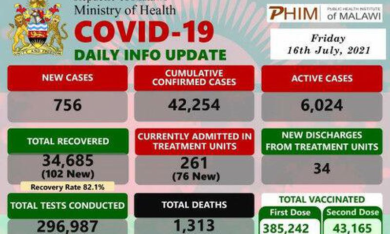 Ministry of Health and Population, Republic of Malawi