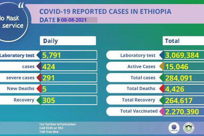Ministry of Health, Ethiopia