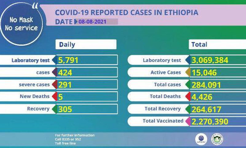 Ministry of Health, Ethiopia