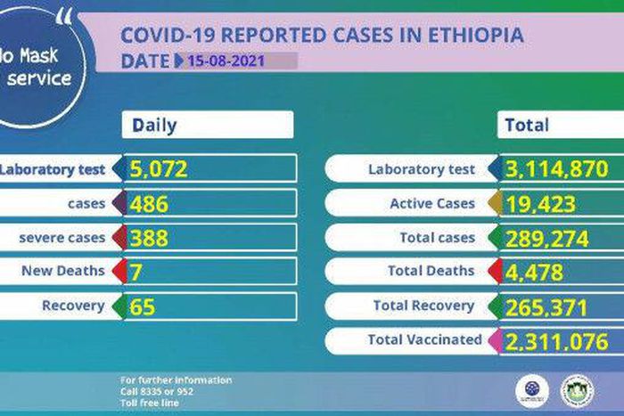 Ministry of Health, Ethiopia