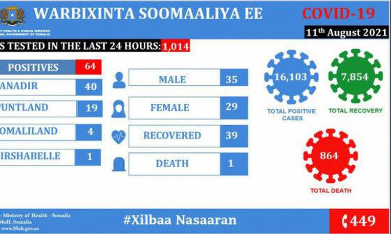 Ministry of Health &amp; Human Services, Federal Republic of Somalia