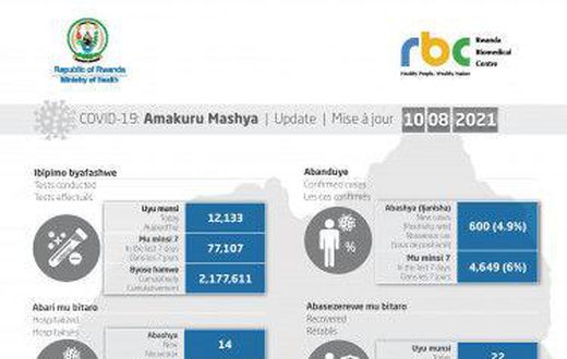 Ministry of Health, Republic of Rwanda