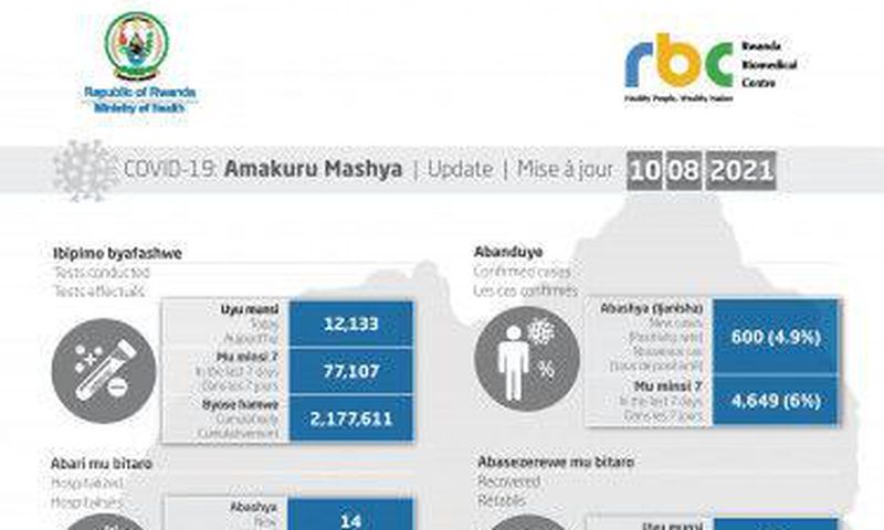 Ministry of Health, Republic of Rwanda