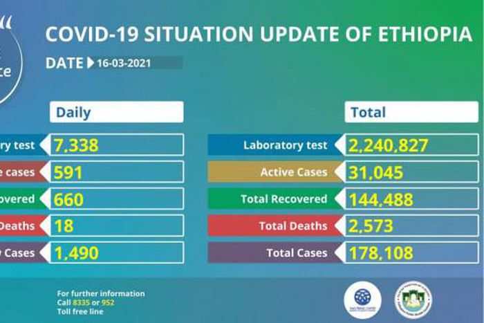 Ministry of Health, Ethiopia