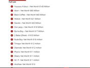 The List of Richest Musicians