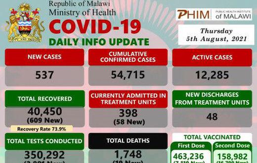 Ministry of Health and Population, Republic of Malawi