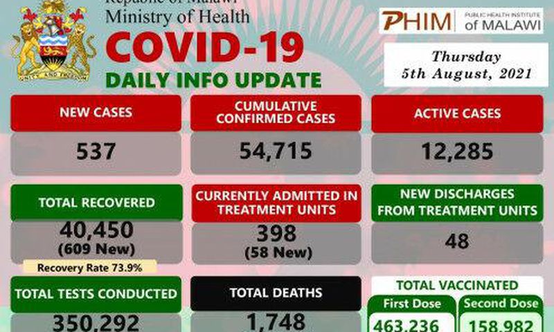Ministry of Health and Population, Republic of Malawi