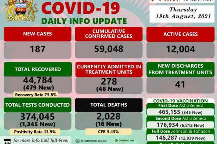 Ministry of Health and Population, Republic of Malawi