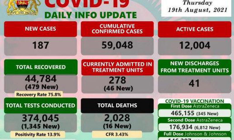 Ministry of Health and Population, Republic of Malawi
