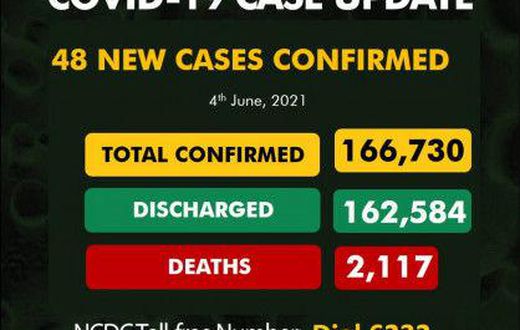 Nigeria Centre for Disease Control (NCDC)