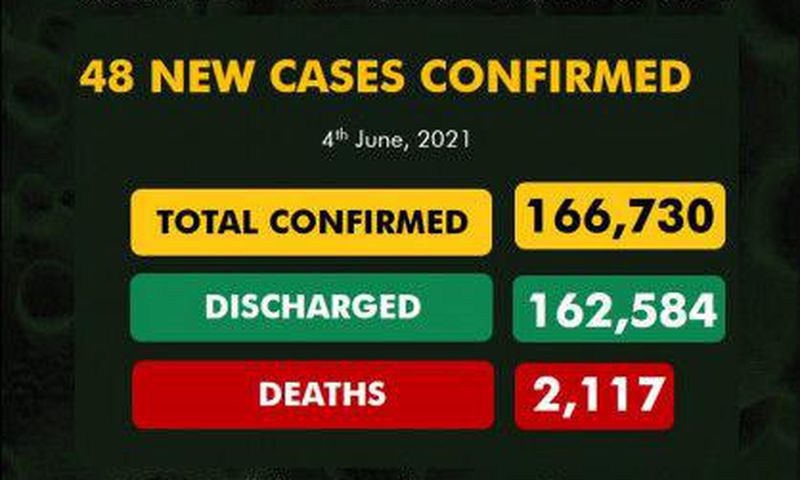 Nigeria Centre for Disease Control (NCDC)