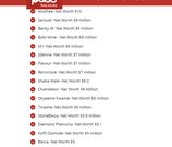 The List of Richest Musicians