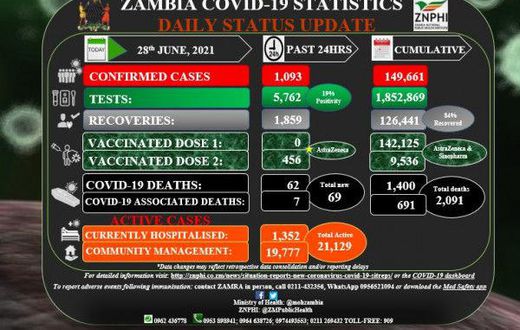 Zambia National Public Health Institute (ZNPHI)