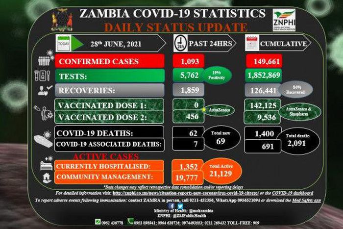 Zambia National Public Health Institute (ZNPHI)