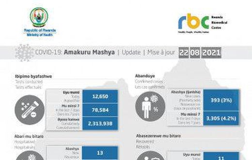 Ministry of Health, Republic of Rwanda