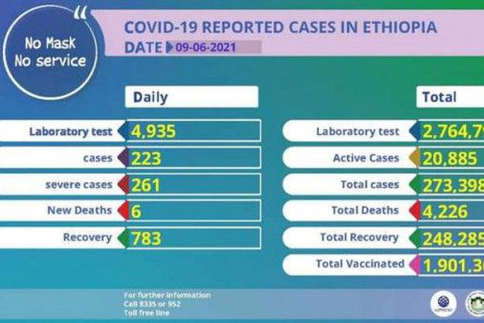Ministry of Health, Ethiopia