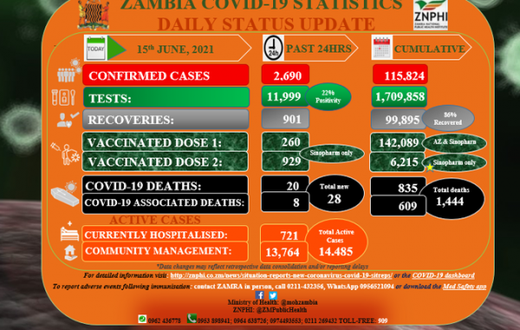 Zambia National Public Health Institute (ZNPHI)