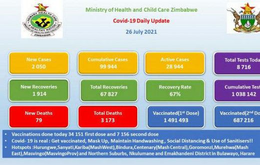 Ministry of Health and Child Care, Zimbabwe