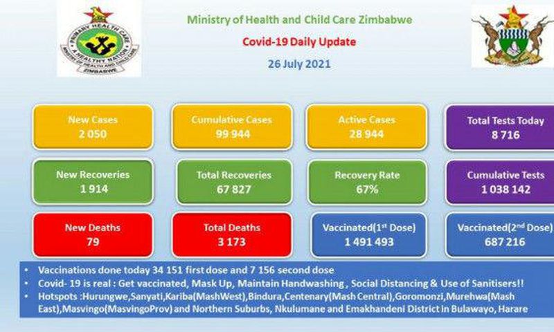 Ministry of Health and Child Care, Zimbabwe