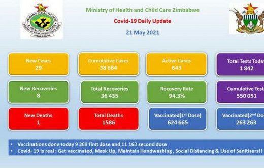 Ministry of Health and Child Care, Zimbabwe