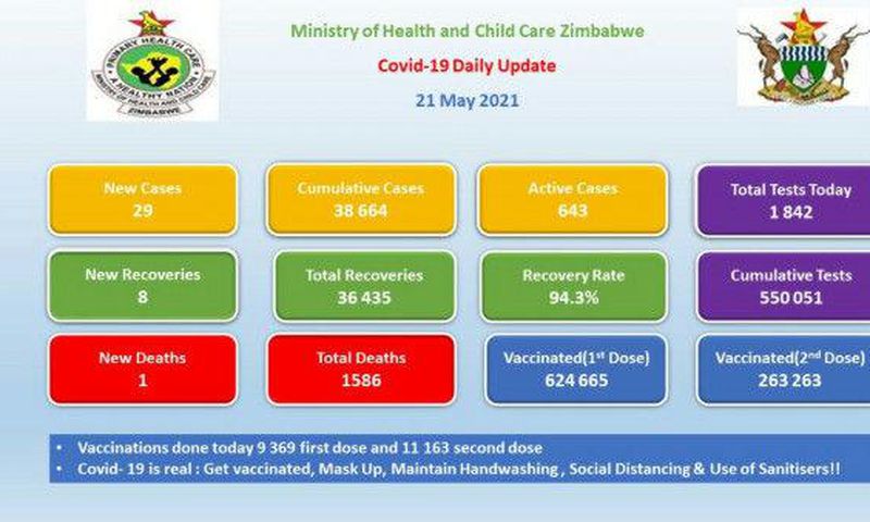 Ministry of Health and Child Care, Zimbabwe