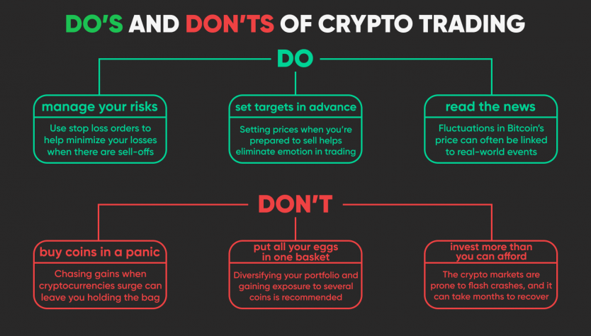 Dos and Don'ts of Cryptocurrency trading