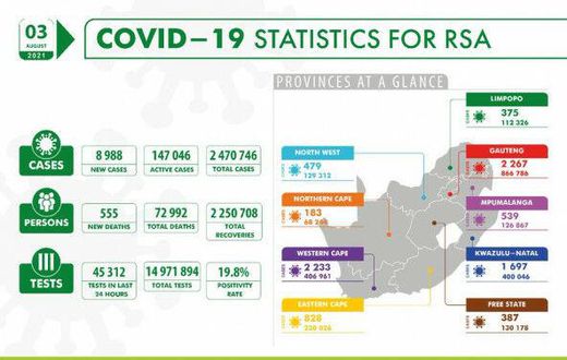 National Institute for Communicable Diseases, South Africa (NICD)