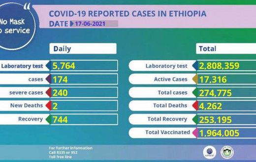 Ministry of Health, Ethiopia