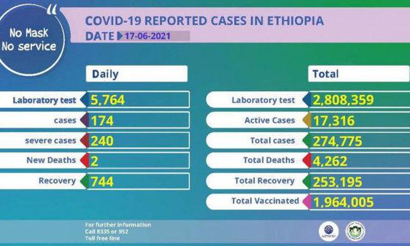 Ministry of Health, Ethiopia