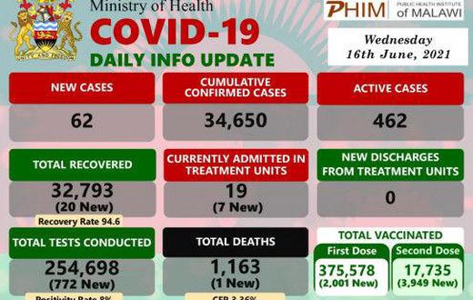 Ministry of Health and Population, Republic of Malawi