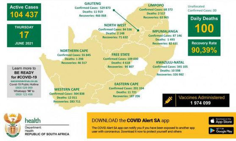 Republic of South Africa, Department of Health