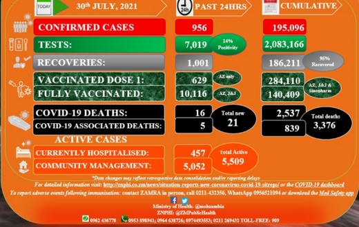 Zambia National Public Health Institute (ZNPHI)