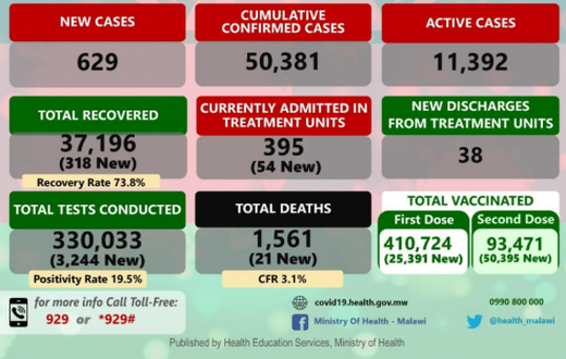 Ministry of Health and Population, Republic of Malawi