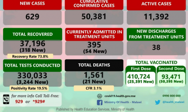 Ministry of Health and Population, Republic of Malawi