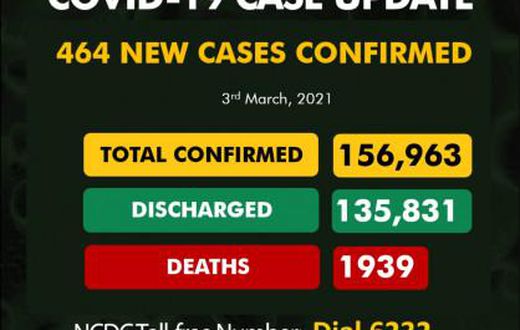 Nigeria Centre for Disease Control (NCDC)