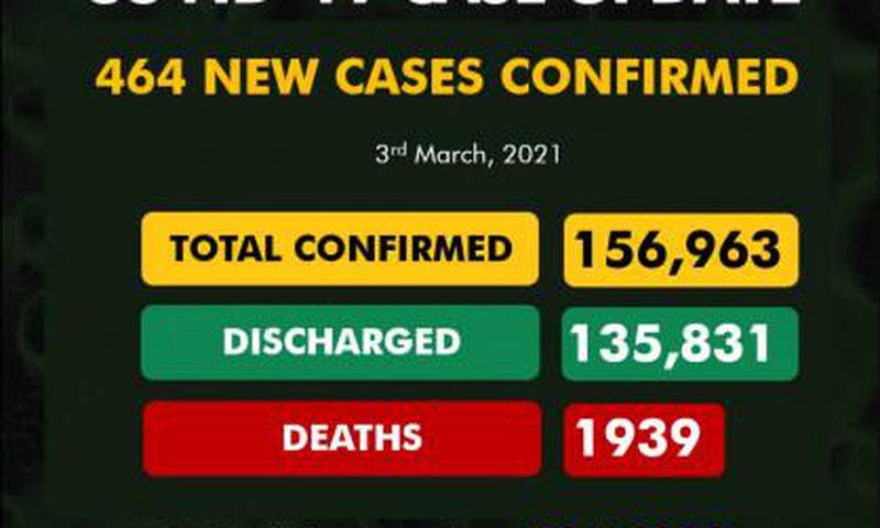 Nigeria Centre for Disease Control (NCDC)
