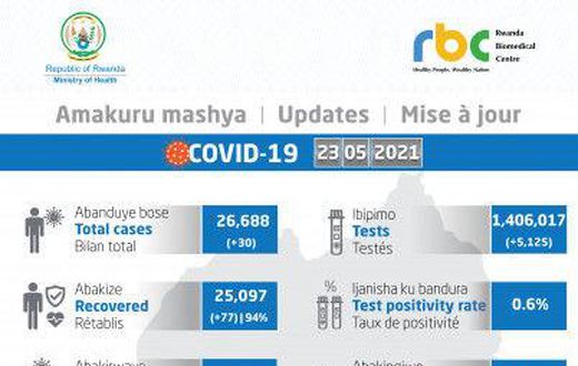 Ministry of Health, Republic of Rwanda
