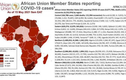 Africa Centres for Disease Control and Prevention (Africa CDC)