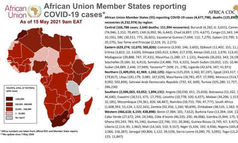 Africa Centres for Disease Control and Prevention (Africa CDC)