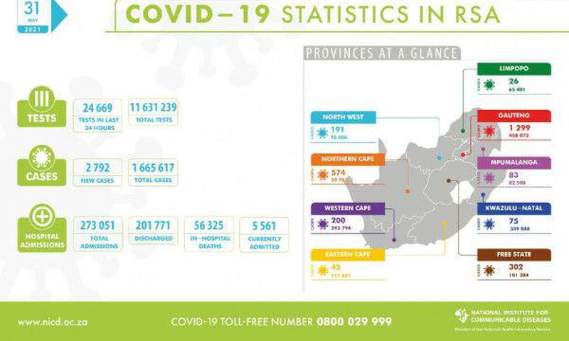 National Institute for Communicable Diseases, South Africa (NICD)