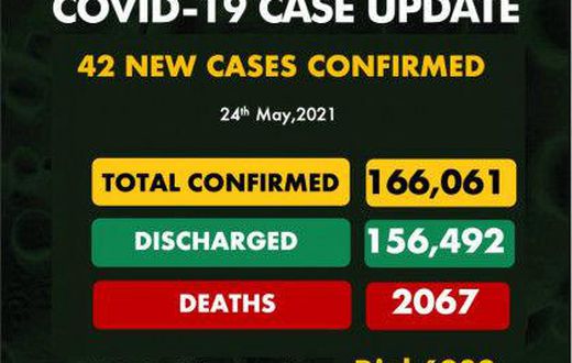Nigeria Centre for Disease Control (NCDC)