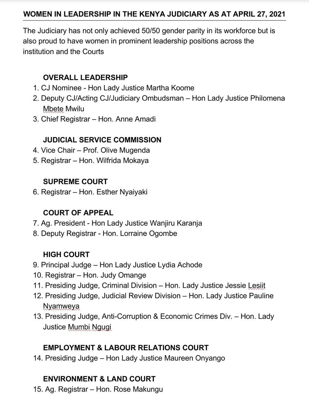 List of leadership positions held by women in the Kenyan Judiciary