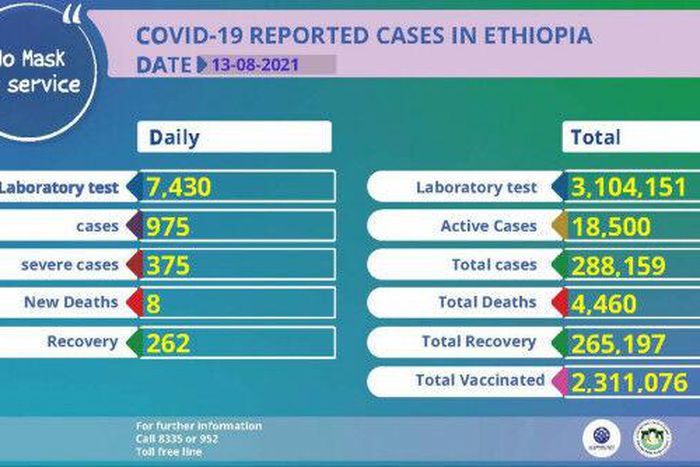 Ethiopian Public Health Institute