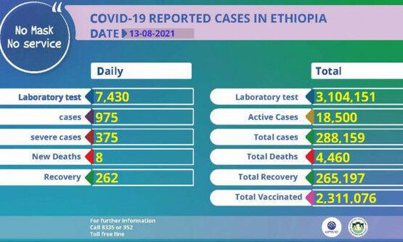 Ethiopian Public Health Institute