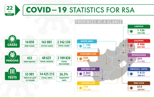 National Institute for Communicable Diseases, South Africa (NICD)