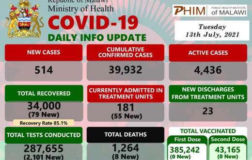 Ministry of Health and Population, Republic of Malawi