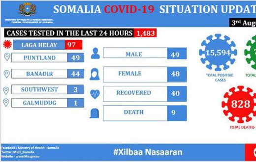 Ministry of Health &amp; Human Services, Federal Republic of Somalia