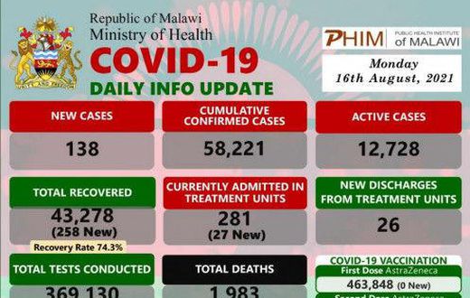 Ministry of Health and Population, Republic of Malawi