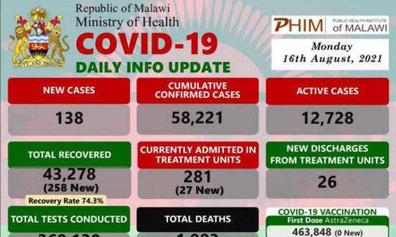 Ministry of Health and Population, Republic of Malawi