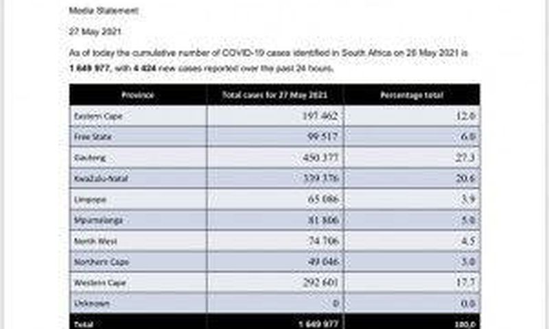Republic of South Africa, Department of Health